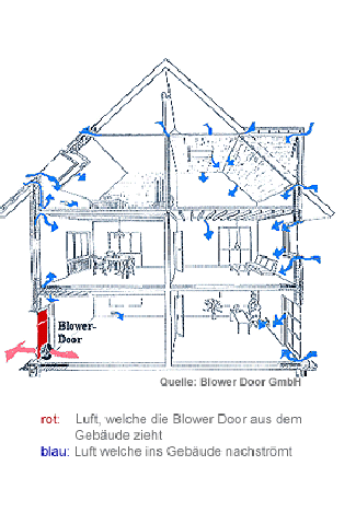Blower Door Aachen Übersicht